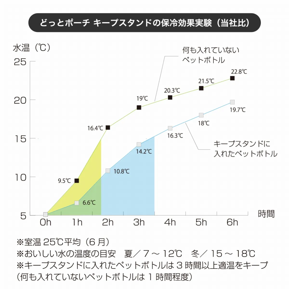 どっとポーチ ムーミン キープスタンド ミイ