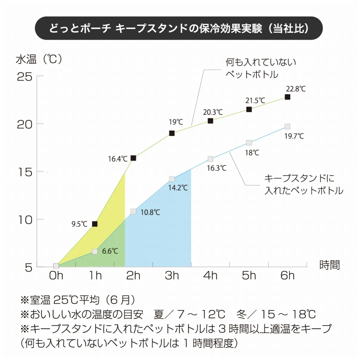 どっとポーチ スヌーピー キープスタンド