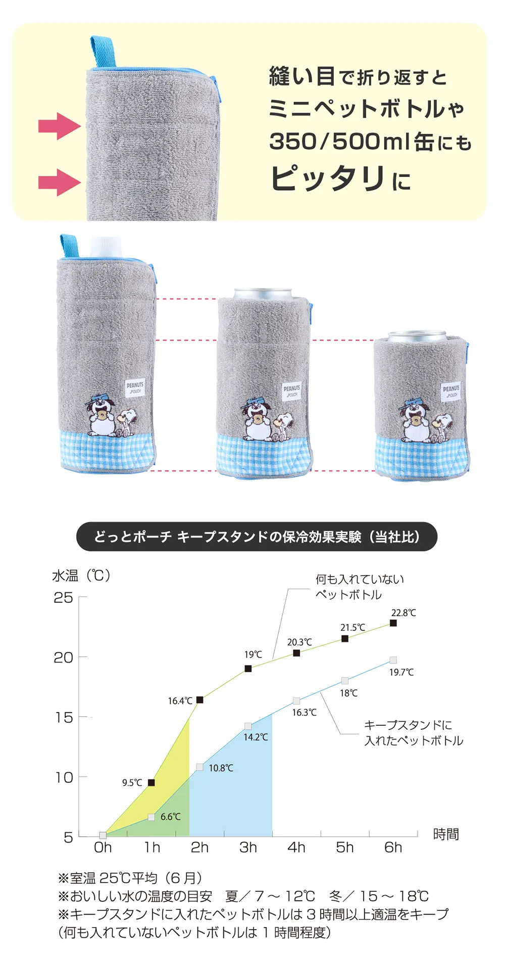 どっとポーチ スヌーピー キープスタンド
