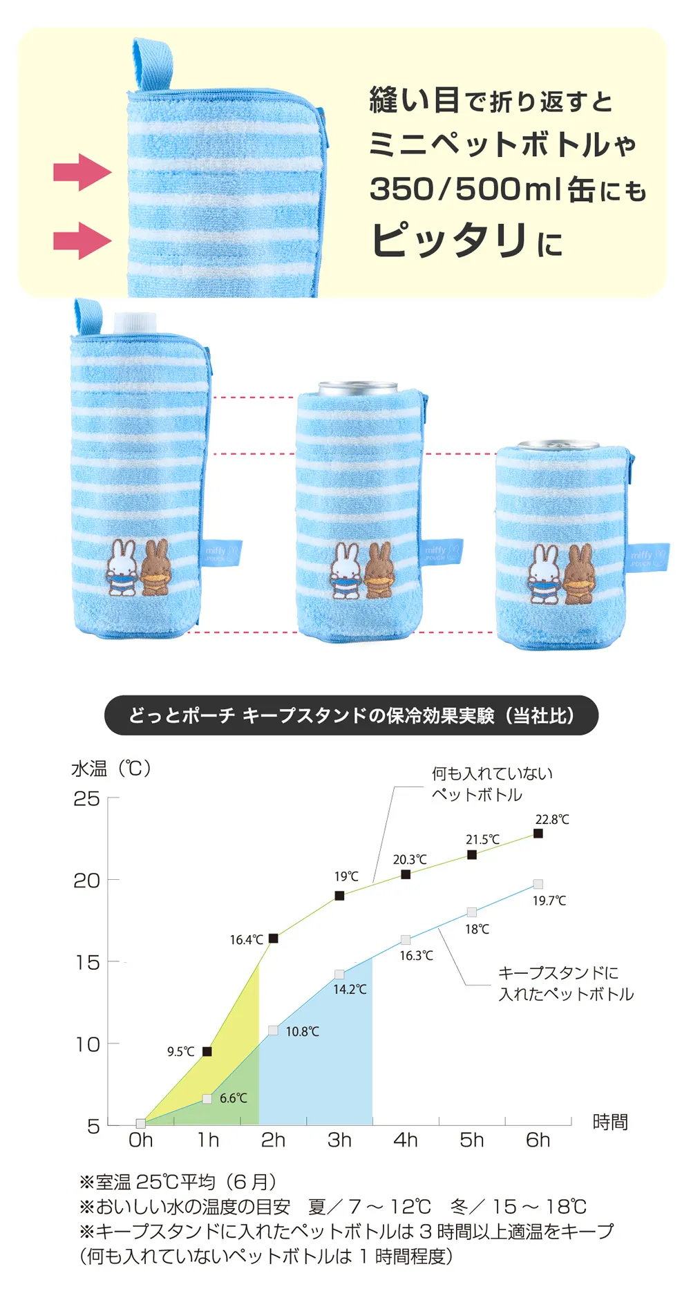 どっとポーチ ミッフィー キープスタンド