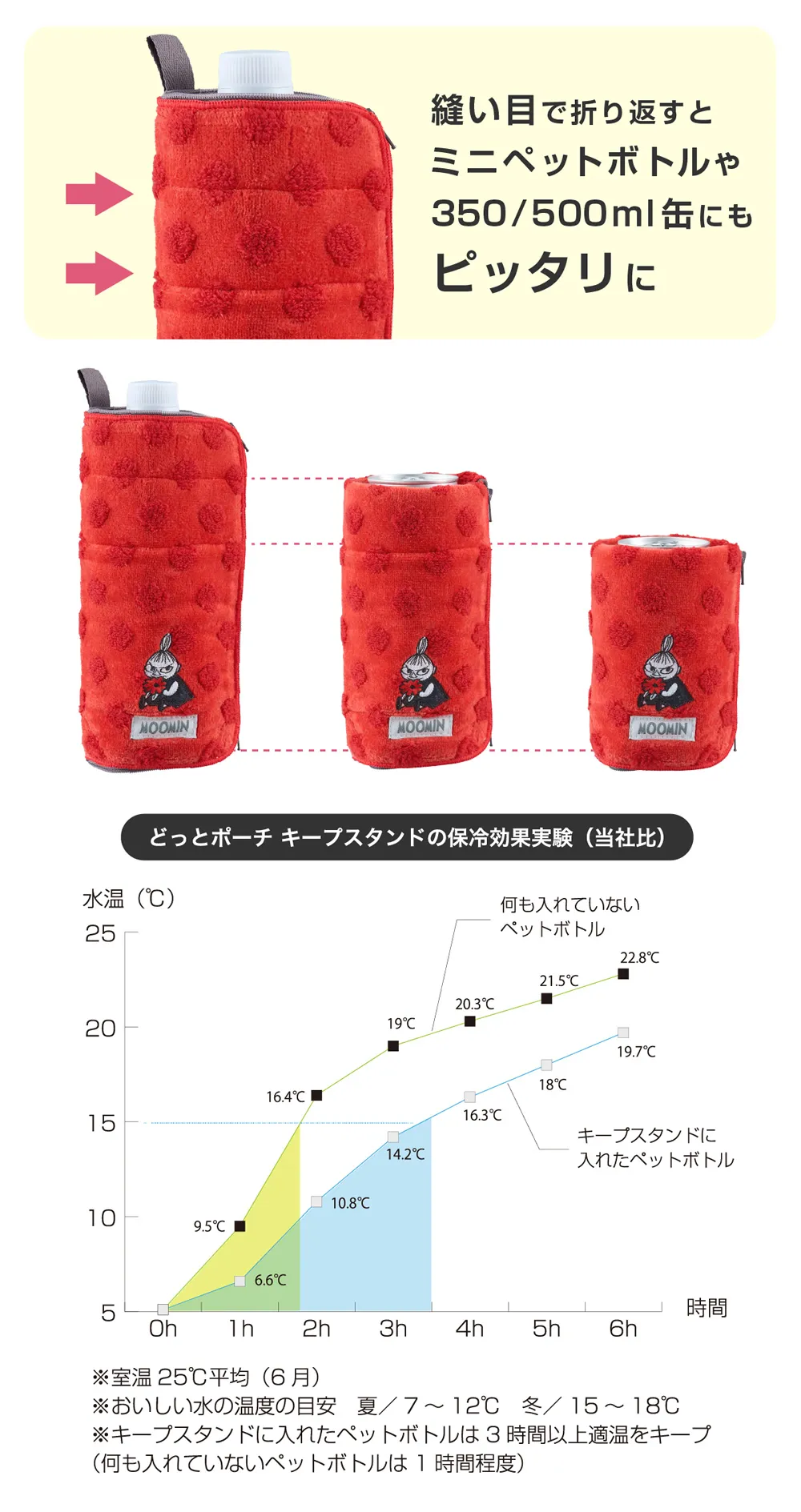 どっとポーチ ムーミン キープスタンド（リトルミイ）