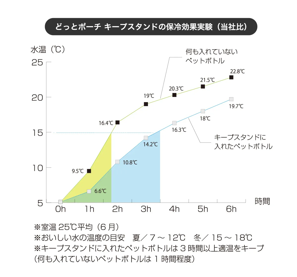 どっとポーチ ドラえもん キープスタンド（ビッグライト）