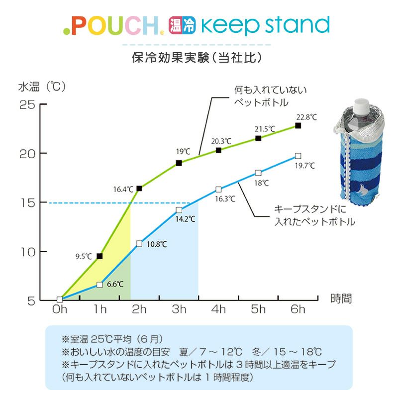 どっとポーチ ミッフィー キープスタンド フェイス BA
