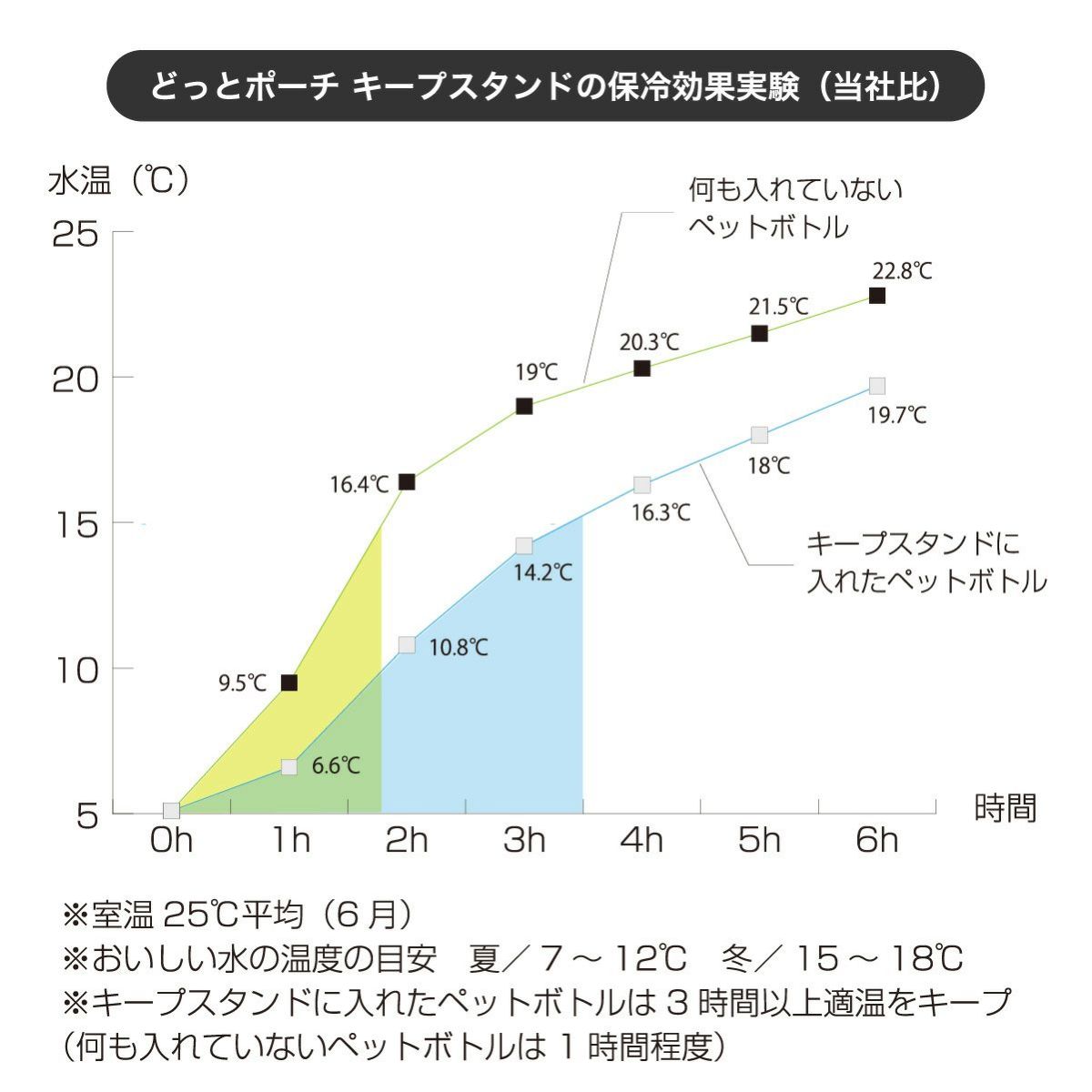 どっとポーチ ディズニー キープスタンド プー ズートピア エイリアン