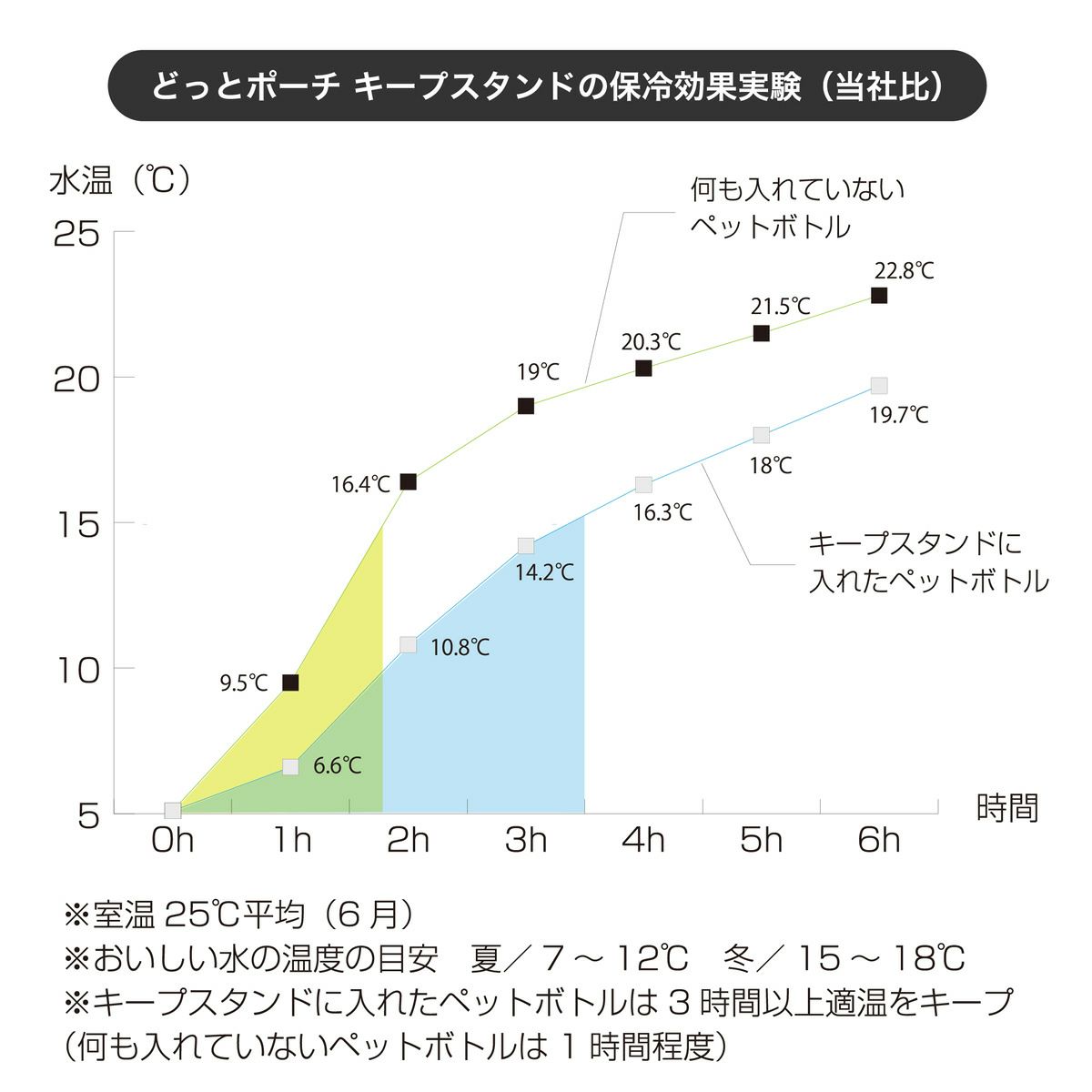 スペック2